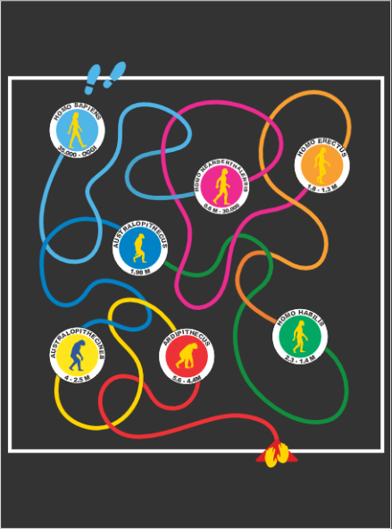 Labirinto Evoluzione umana