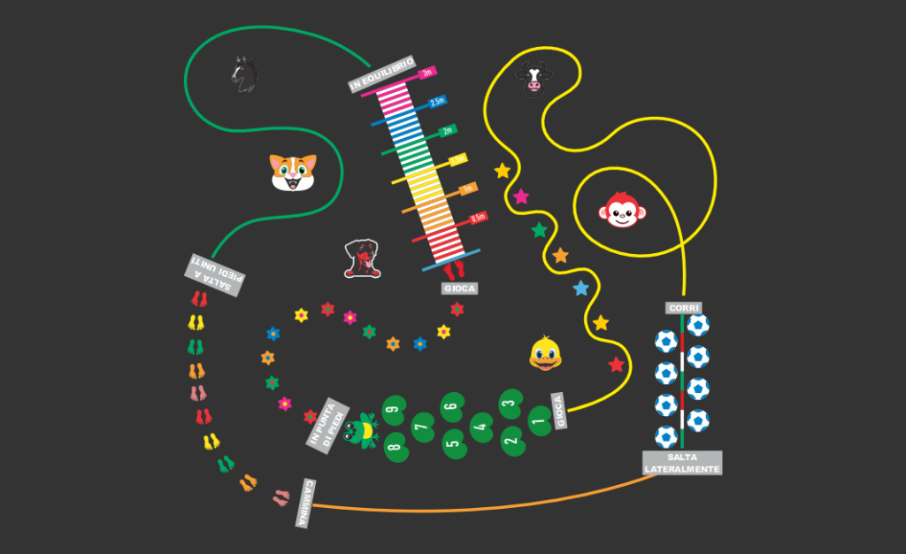 Circuito sportivo V-2